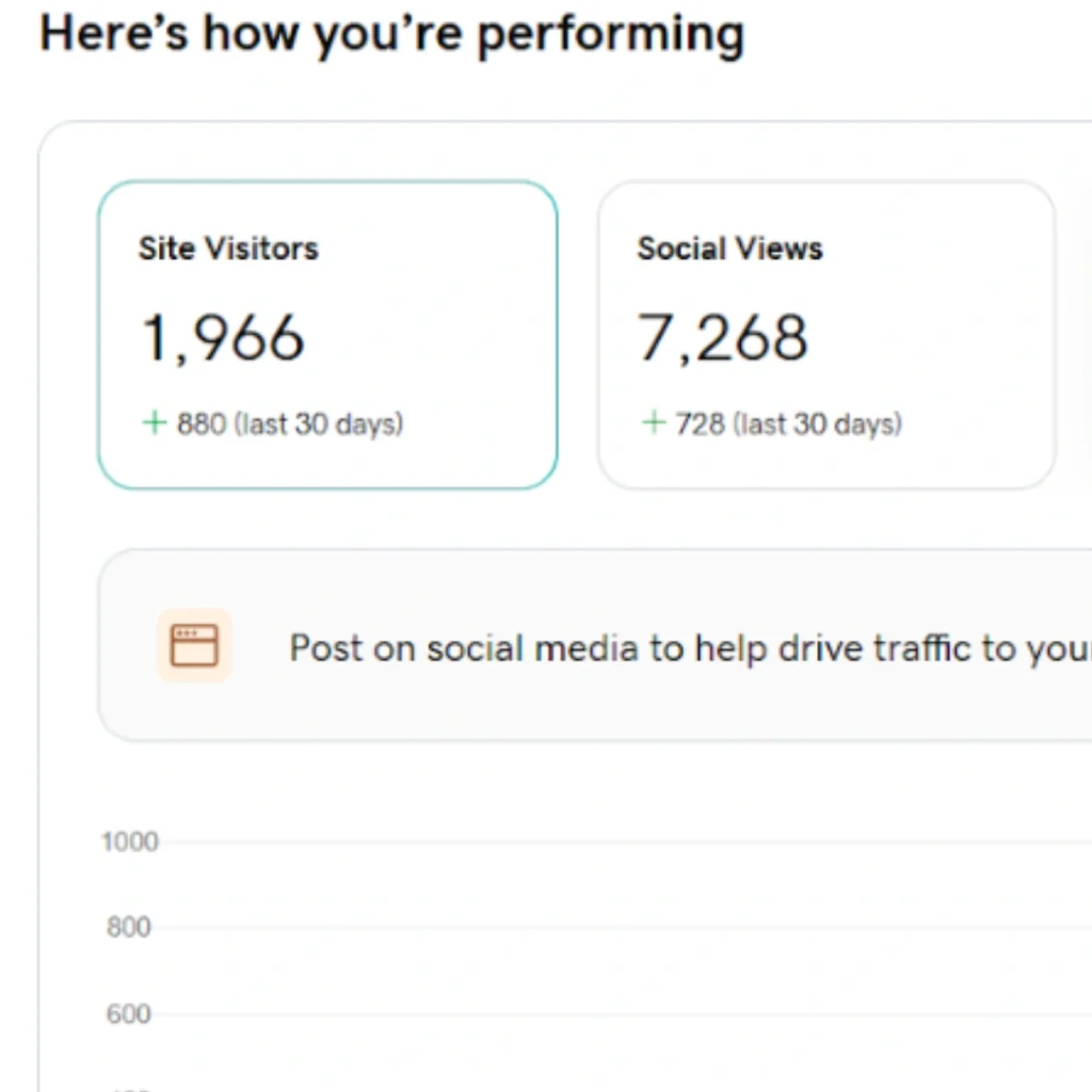 Local SEO result by polas ahmed