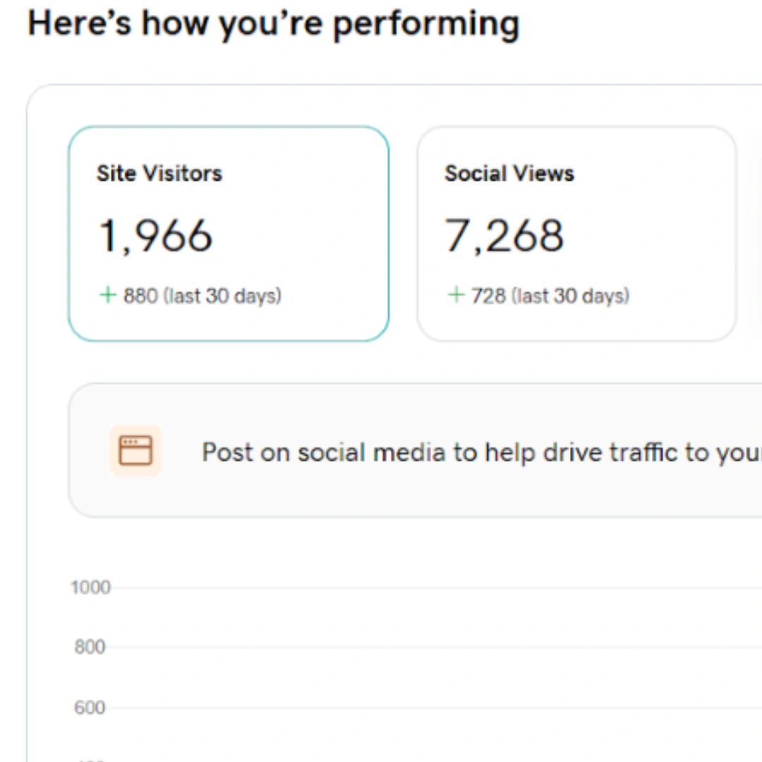 Local SEO result by polas ahmed