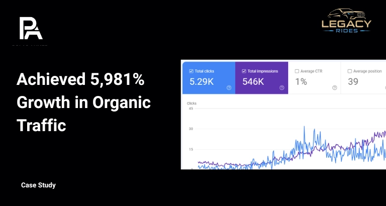 SEO case study photo of mylegacyrides