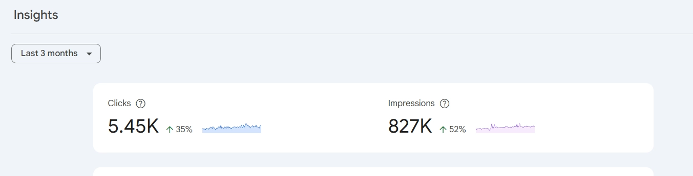 Insights of last 3 months of google search result of IV better