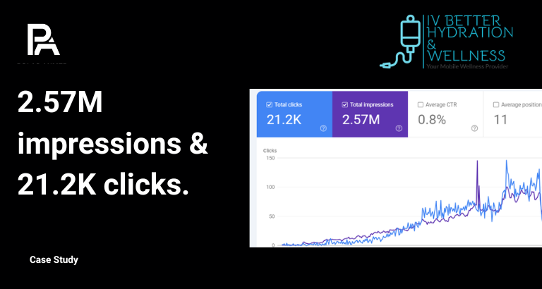 SEO case study photo of IV Better (5)
